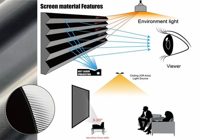 2025 Hot 150 Max Electric Tab Tension Floor Rising ALR Projector Screen Ambient Light Rejecting Motorized for UST Laser TV 3D 8K