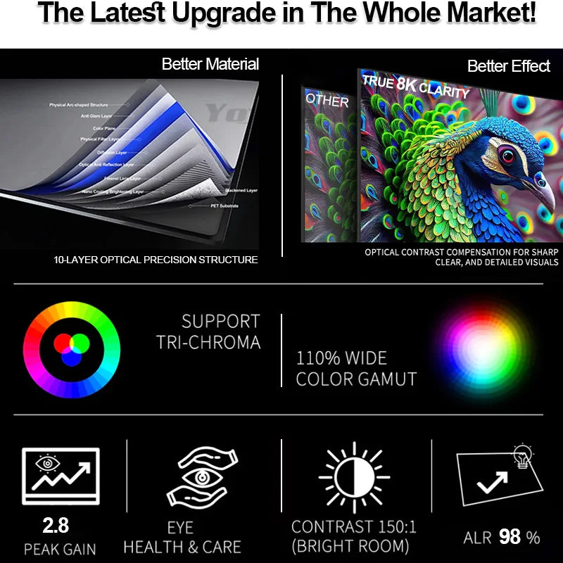 NEW Dragon Series Fresnel 5.0 Pro ALR Fixed Frame Projection Screen Ambient Light Rejecting for Ultra Short Throw UST Projectors