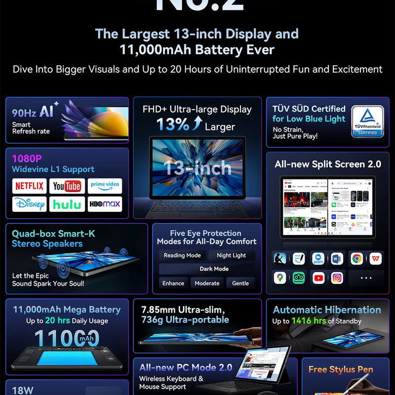 Blackview MEGA 8 Tablet 13 inch FHD+ Display 11000mAh 256GB 512GB AI Android 15 50Mp Camera 4 BOX Speakers 4G Pad PC