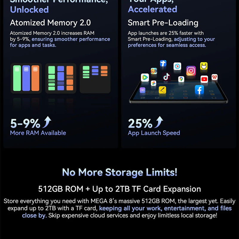 Blackview MEGA 8 Tablet 13 inch FHD+ Display 11000mAh 256GB 512GB AI Android 15 50Mp Camera 4 BOX Speakers 4G Pad PC