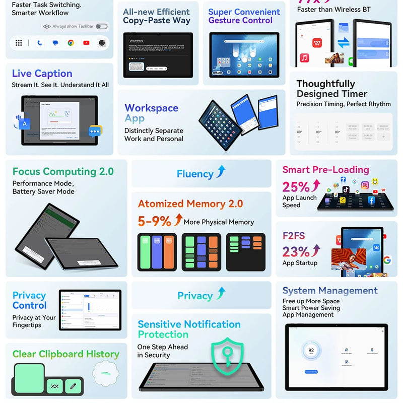 Blackview MEGA 8 Tablet 13 inch FHD+ Display 11000mAh 256GB 512GB AI Android 15 50Mp Camera 4 BOX Speakers 4G Pad PC
