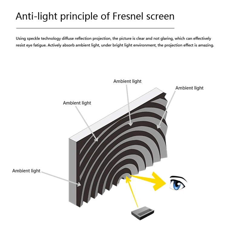 NEW Dragon Series Fresnel 5.0 Pro ALR Fixed Frame Projection Screen Ambient Light Rejecting for Ultra Short Throw UST Projectors