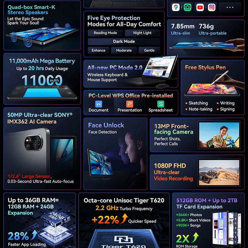 Blackview MEGA 8 Tablet 13 inch FHD+ Display 11000mAh 256GB 512GB AI Android 15 50Mp Camera 4 BOX Speakers 4G Pad PC