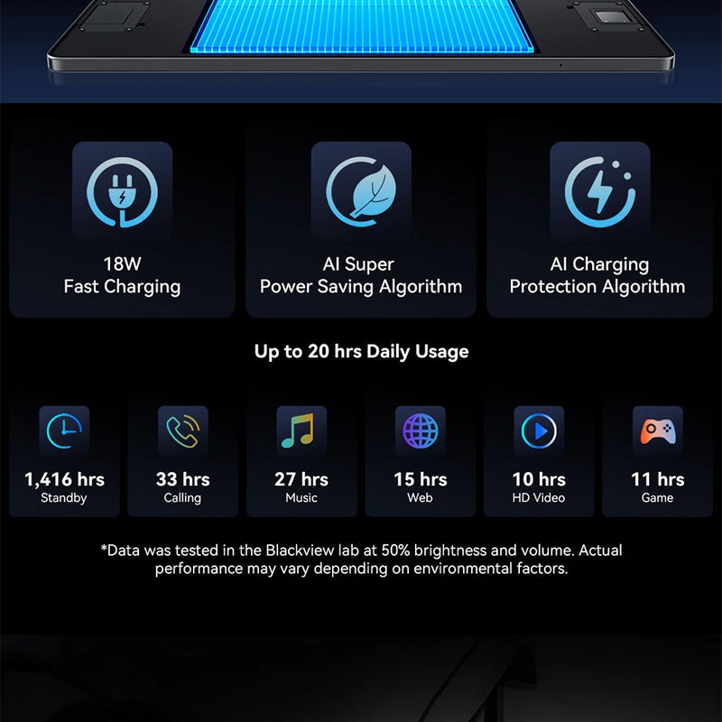 Blackview MEGA 8 Tablet 13 inch FHD+ Display 11000mAh 256GB 512GB AI Android 15 50Mp Camera 4 BOX Speakers 4G Pad PC