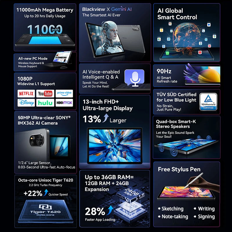 Blackview MEGA 8 Tablet 13 inch FHD+ Display 11000mAh 256GB 512GB AI Android 15 50Mp Camera 4 BOX Speakers 4G Pad PC